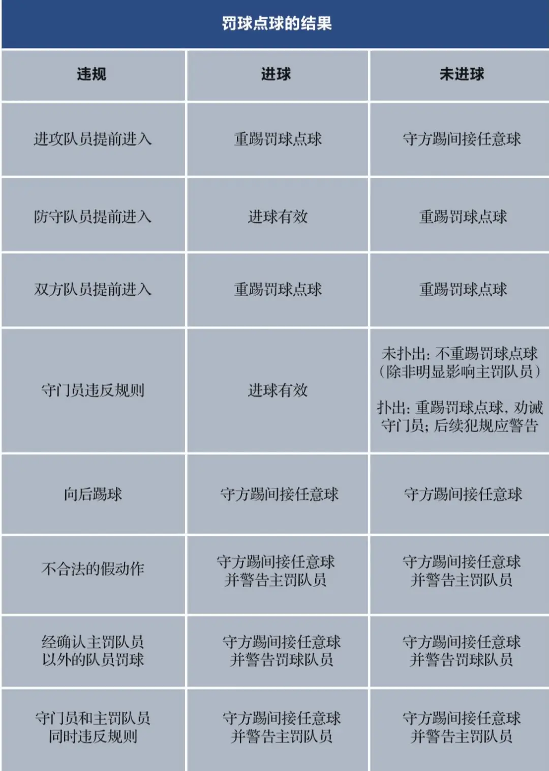足球规则犯规有哪些_5对5足球犯规规则_足球规则犯规与不正当行为