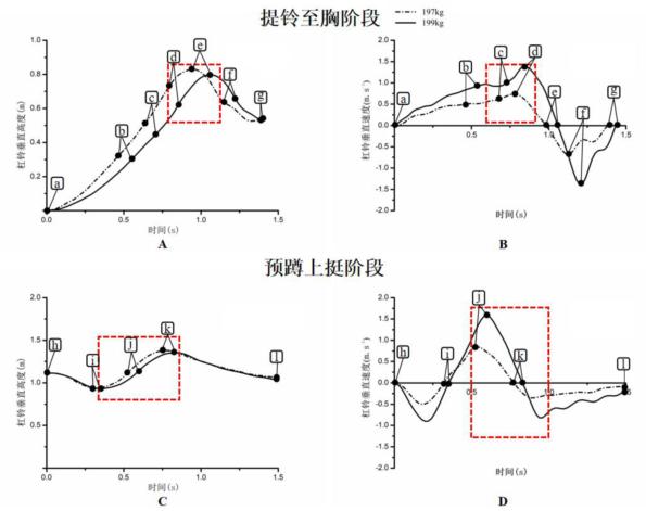 举重冠军男的_为什么有两个男子举重冠军_举重男子冠军有奖金吗