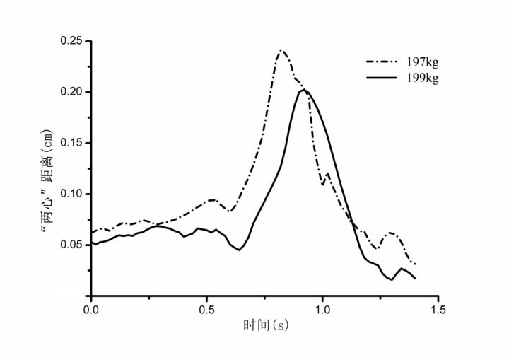 举重男子冠军有奖金吗_举重冠军男的_为什么有两个男子举重冠军