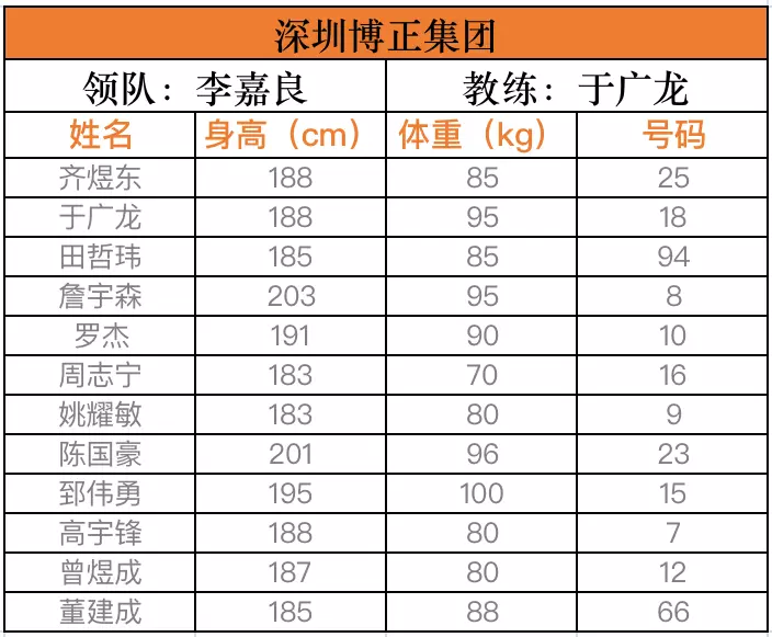 冠军篮球经理2补丁_务川篮球冠军是谁_冠军篮球经理国际篮球经理