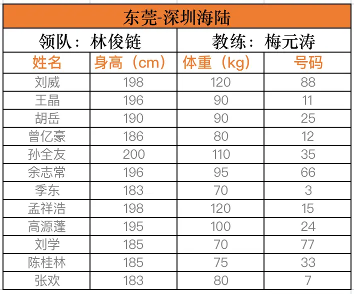务川篮球冠军是谁_冠军篮球经理国际篮球经理_冠军篮球经理2补丁