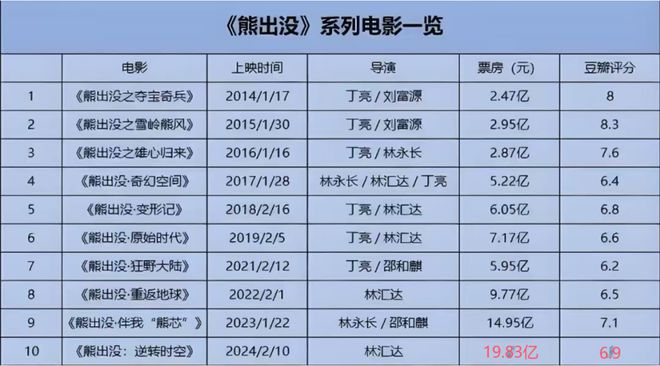 播放搞笑熊出没动画_我想看搞笑的熊出没_熊出没家庭搞笑日常