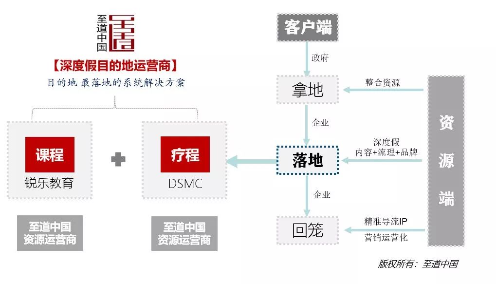 营养液是啥意思_营养液功效_健身营养液是真的吗