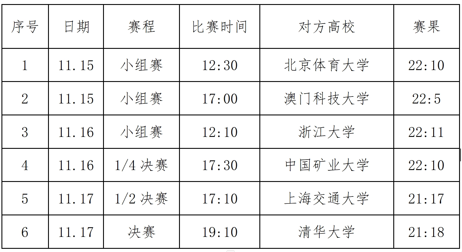 学校篮球冠军决赛_篮球决赛冠军学校名单_篮球冠军争夺赛