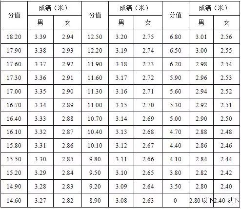 中考篮球投篮考试视频_中考篮球投篮如何拿高分_中考篮球运球投篮考试规则图片