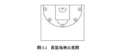 中考篮球投篮考试视频_中考篮球运球投篮考试规则图片_中考篮球投篮如何拿高分