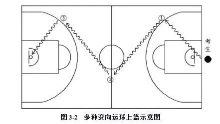 中考篮球投篮如何拿高分_中考篮球运球投篮考试规则图片_中考篮球投篮考试视频
