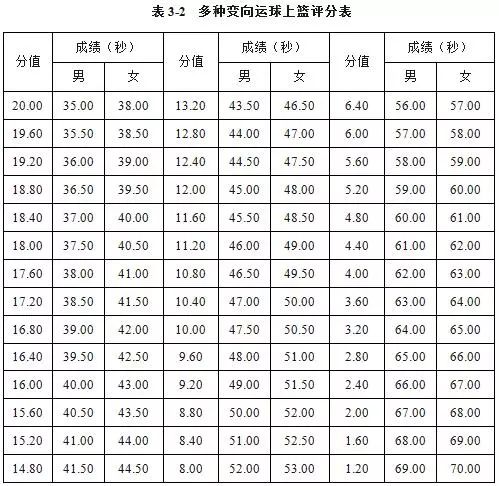 中考篮球投篮考试视频_中考篮球投篮如何拿高分_中考篮球运球投篮考试规则图片