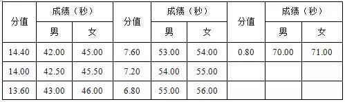 中考篮球运球投篮考试规则图片_中考篮球投篮考试视频_中考篮球投篮如何拿高分