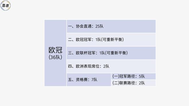 足球联赛冠军最多的球员_足球比赛冠军_足球各大联赛冠军怎么产生
