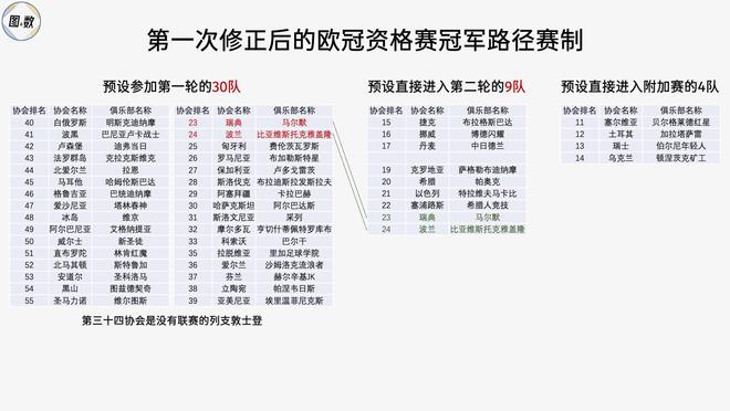足球比赛冠军_足球联赛冠军最多的球员_足球各大联赛冠军怎么产生