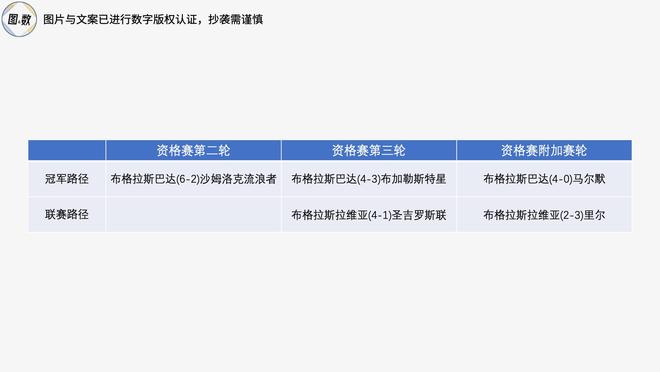 足球比赛冠军_足球各大联赛冠军怎么产生_足球联赛冠军最多的球员